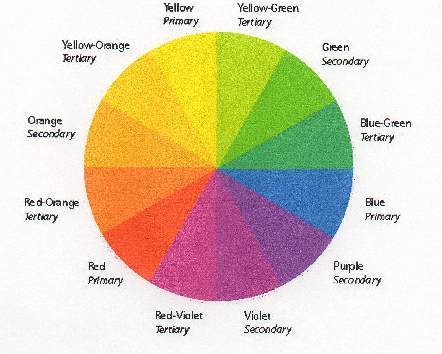 Color Wheel Blog Copy Marcia Butler Interior Design Inc